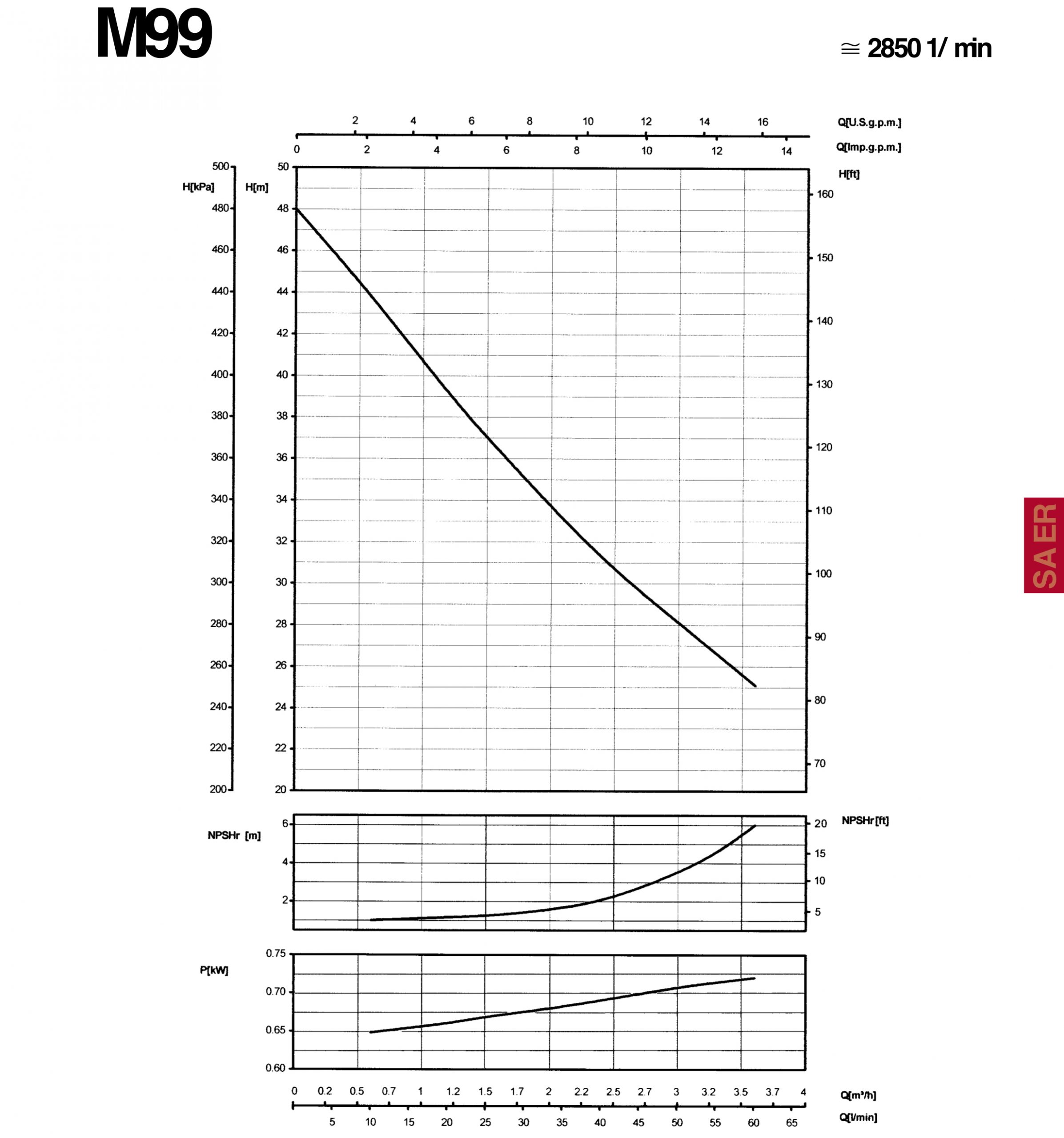 SAER M99 Curve