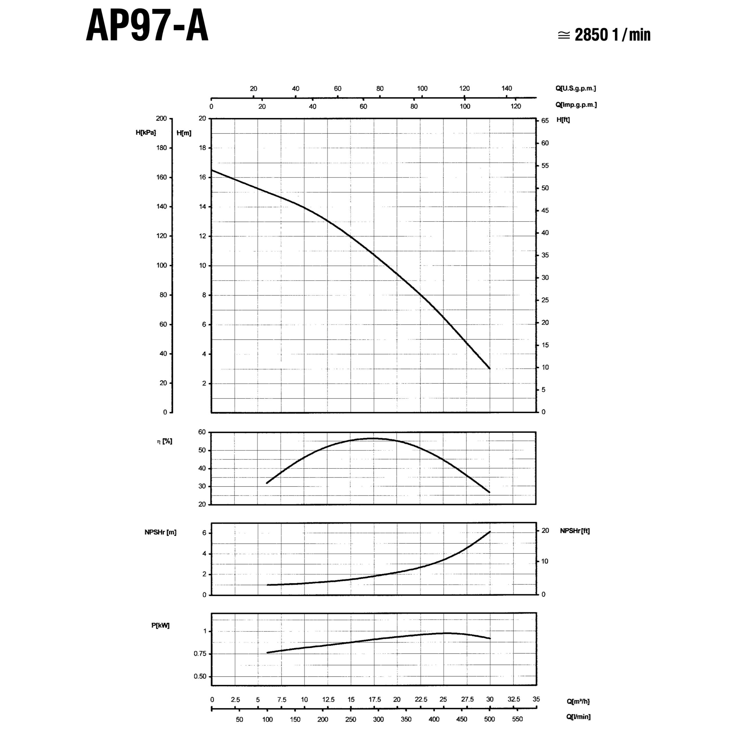 SAER AP97A Curves