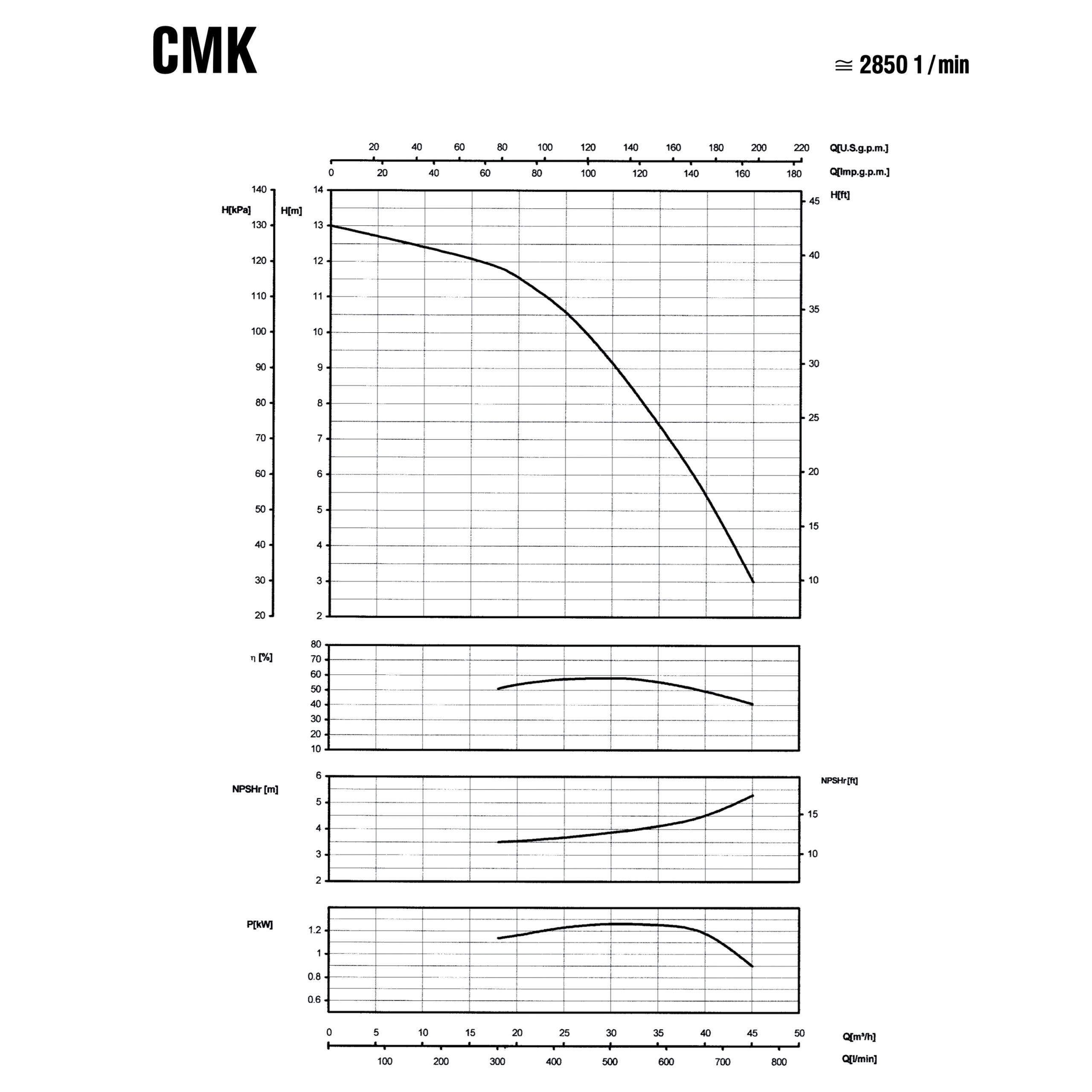 SAER CMK Curves