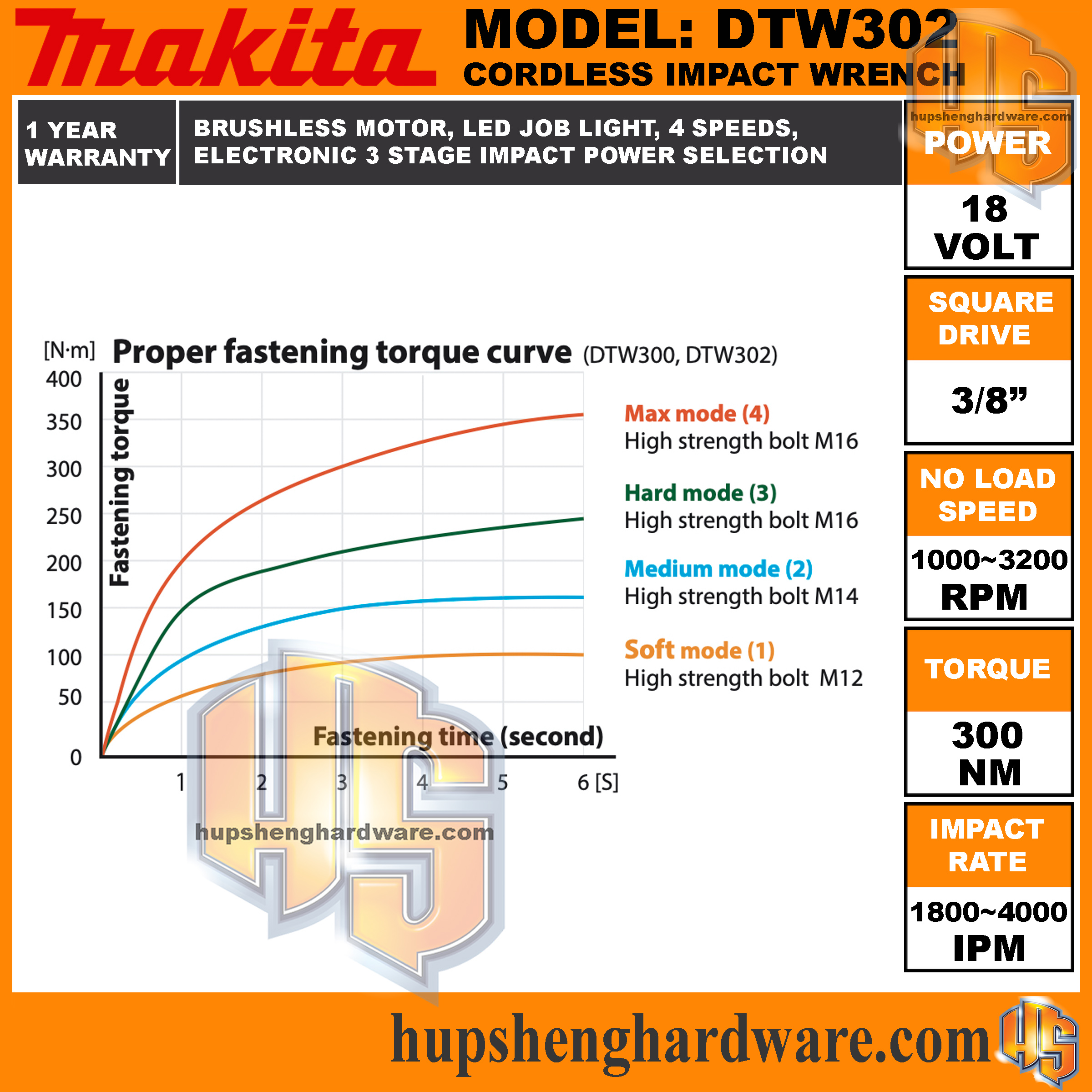 Makita DTW302Z-4aa