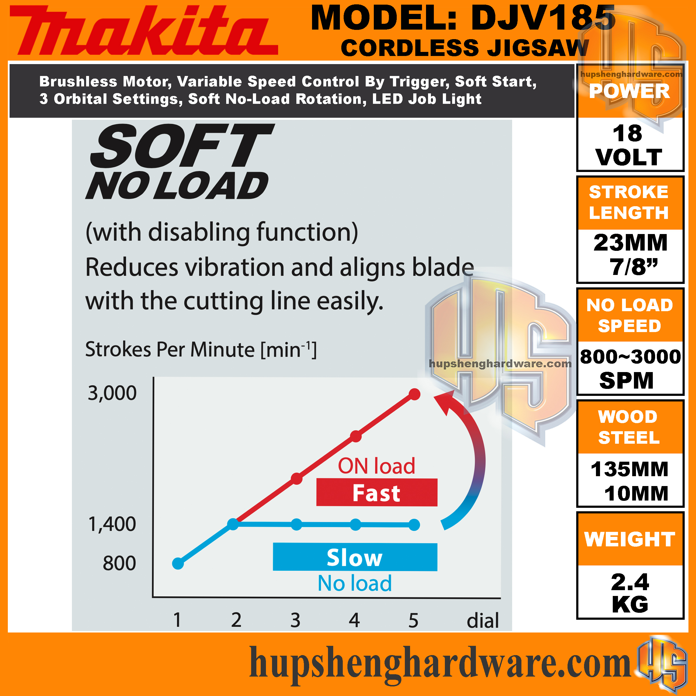 Makita DJV185Z-5aa