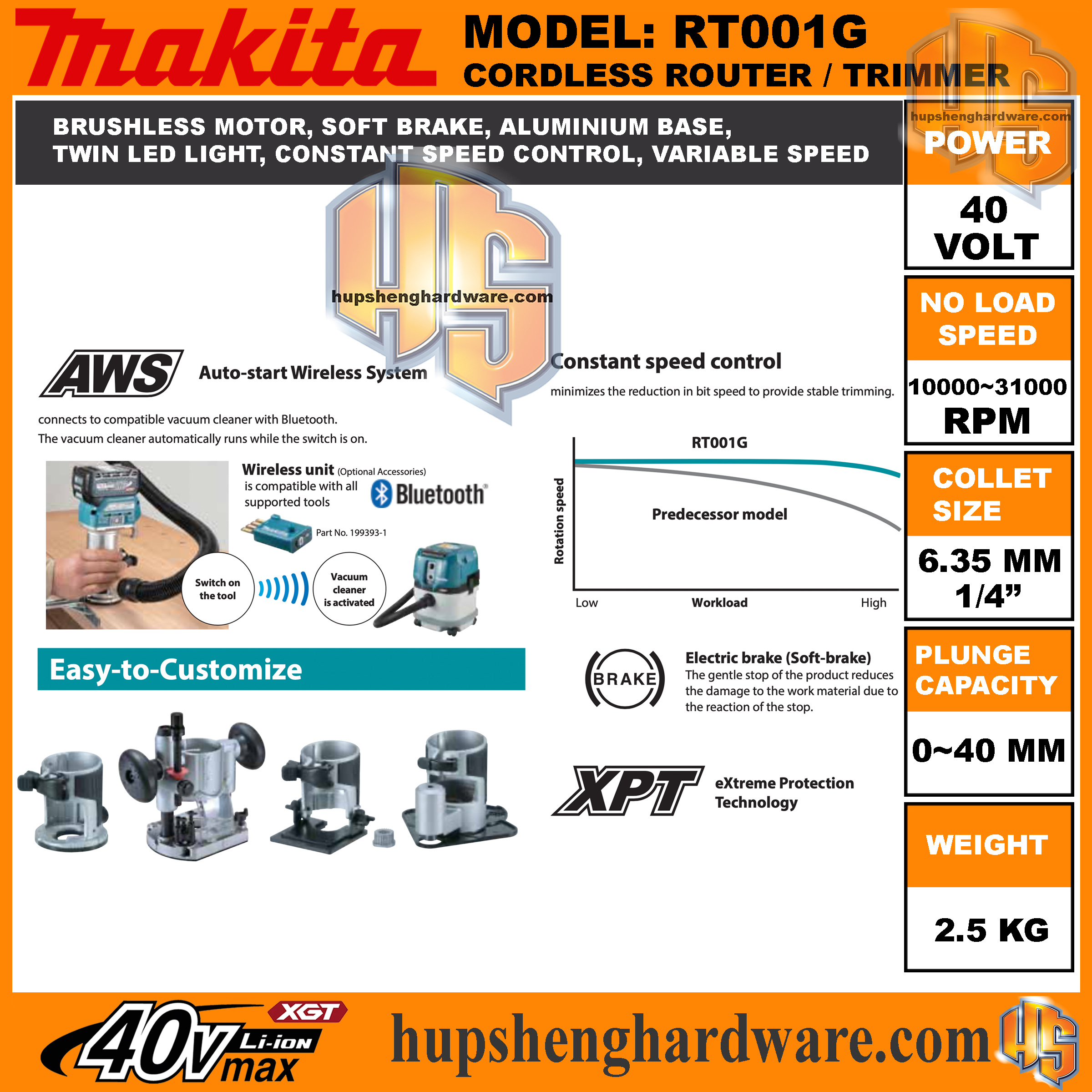 Makita RT001GM212-3aa