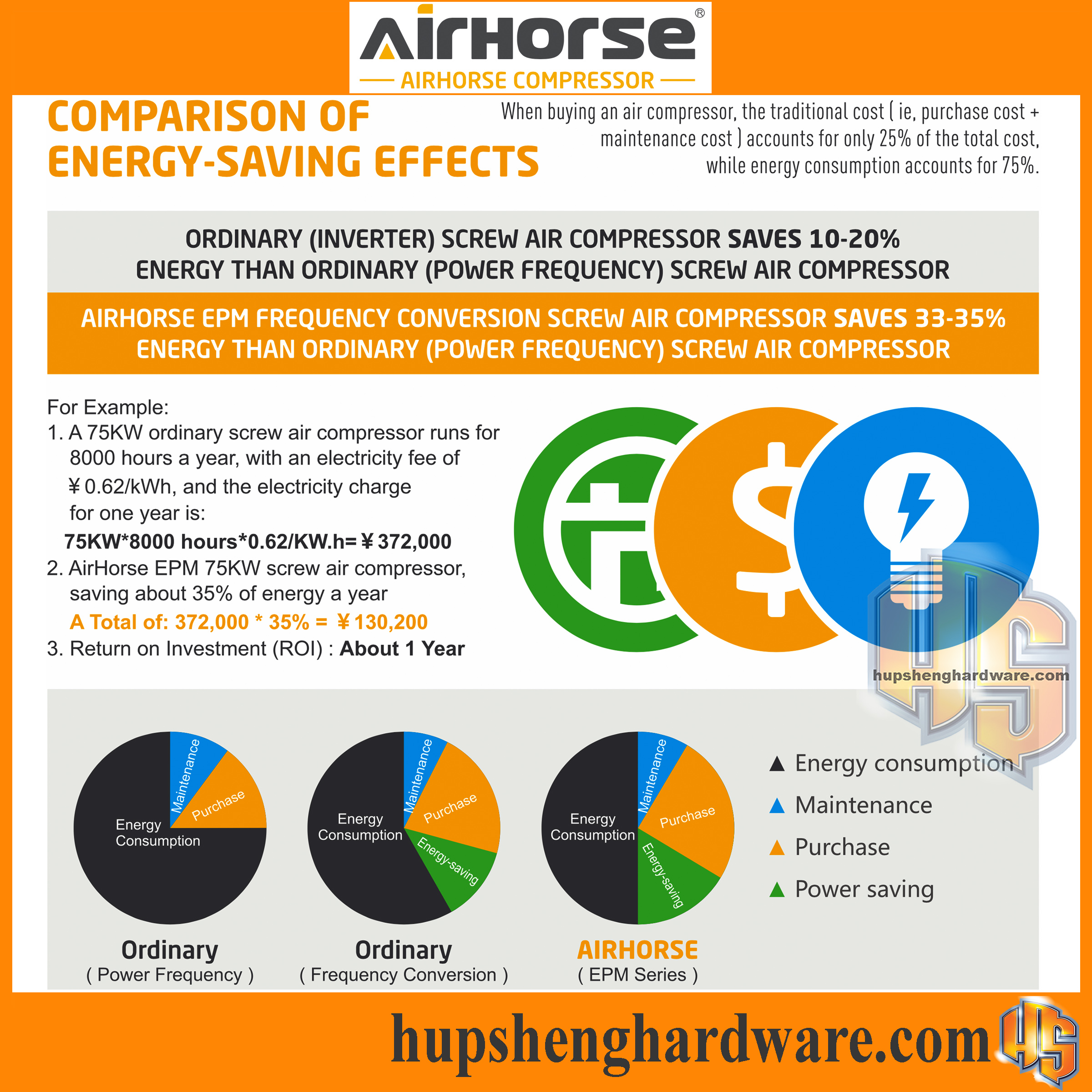 Airhorse EPM Series-6aa