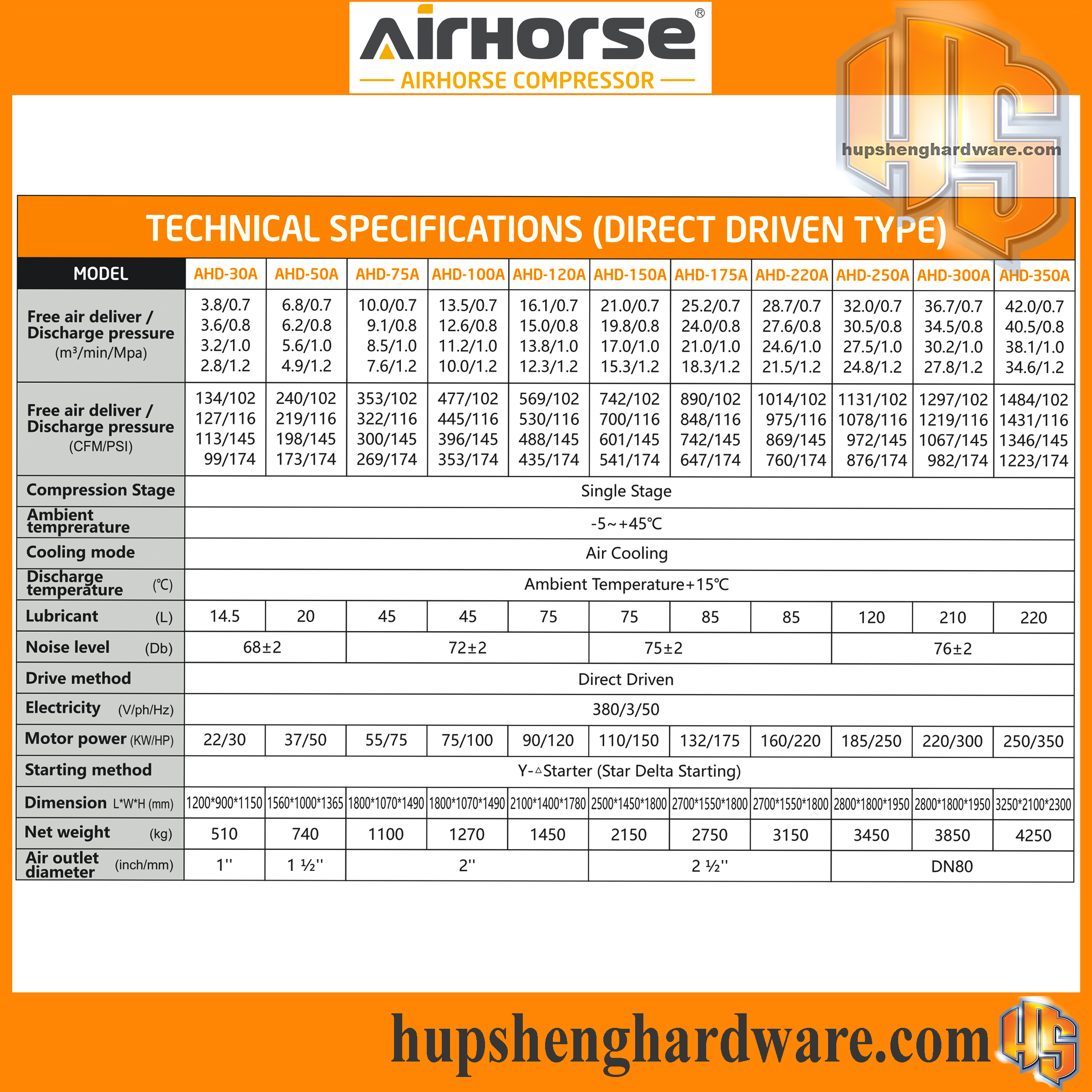 Airhorse Screw Air Compressor-4aa