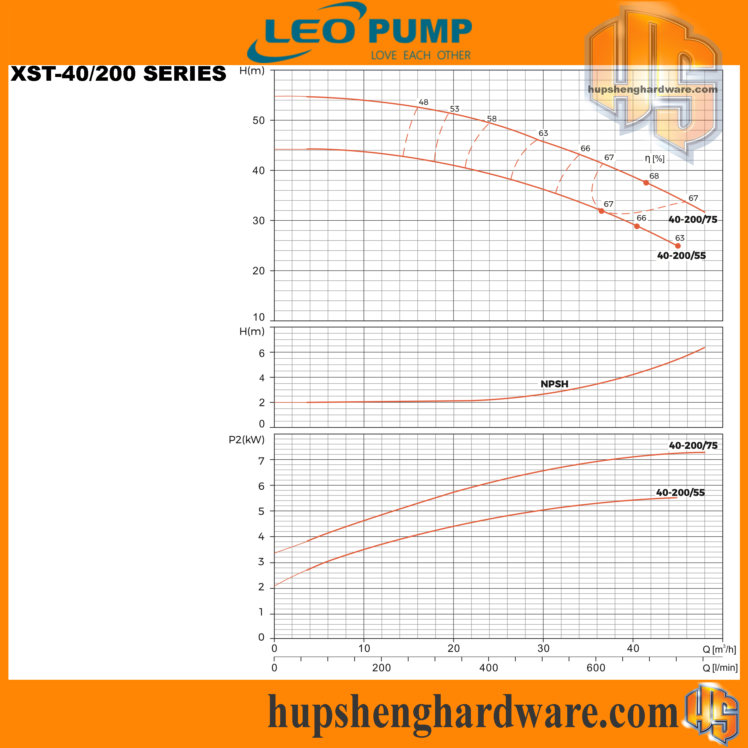 LEO XST 40-200