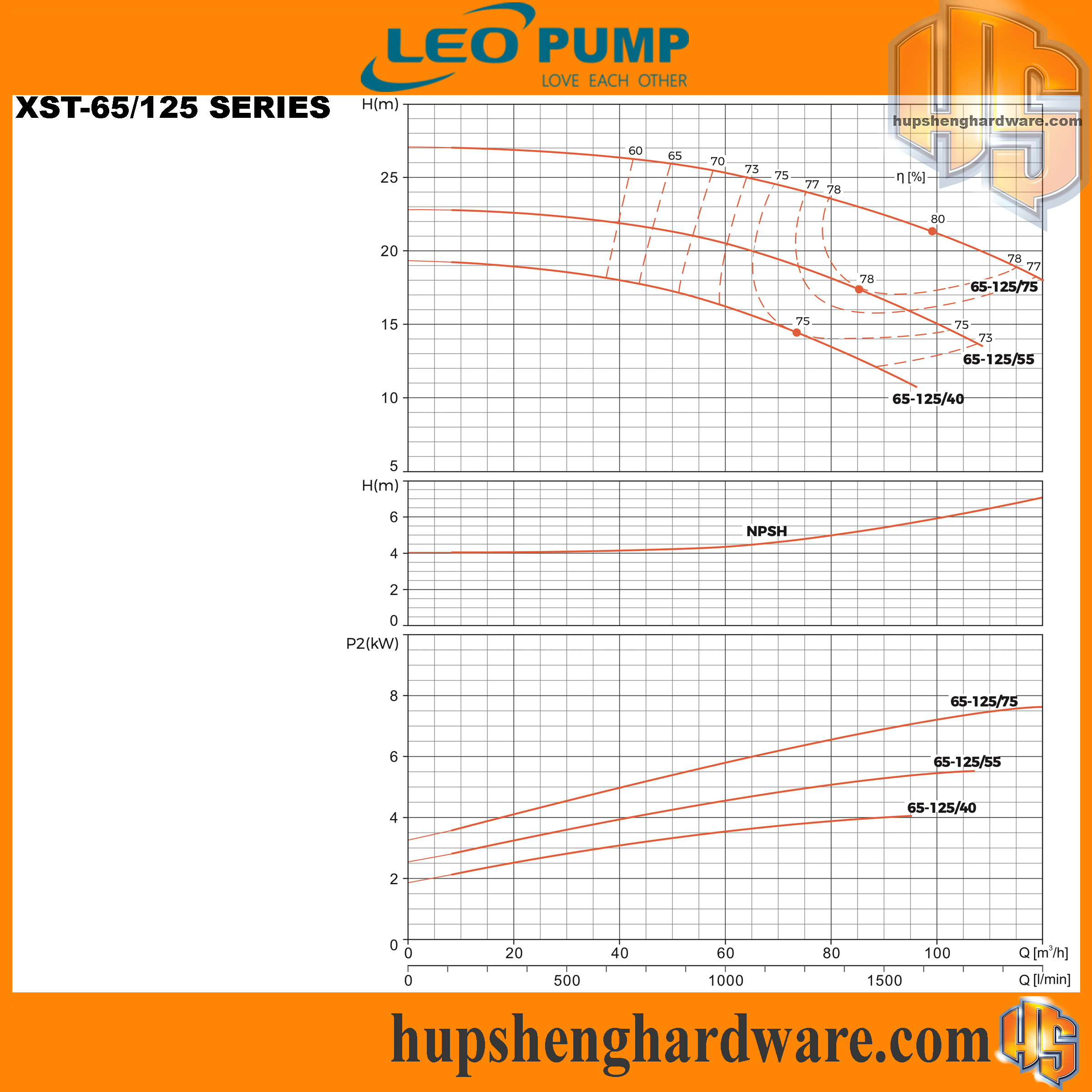 LEO XST 65-125