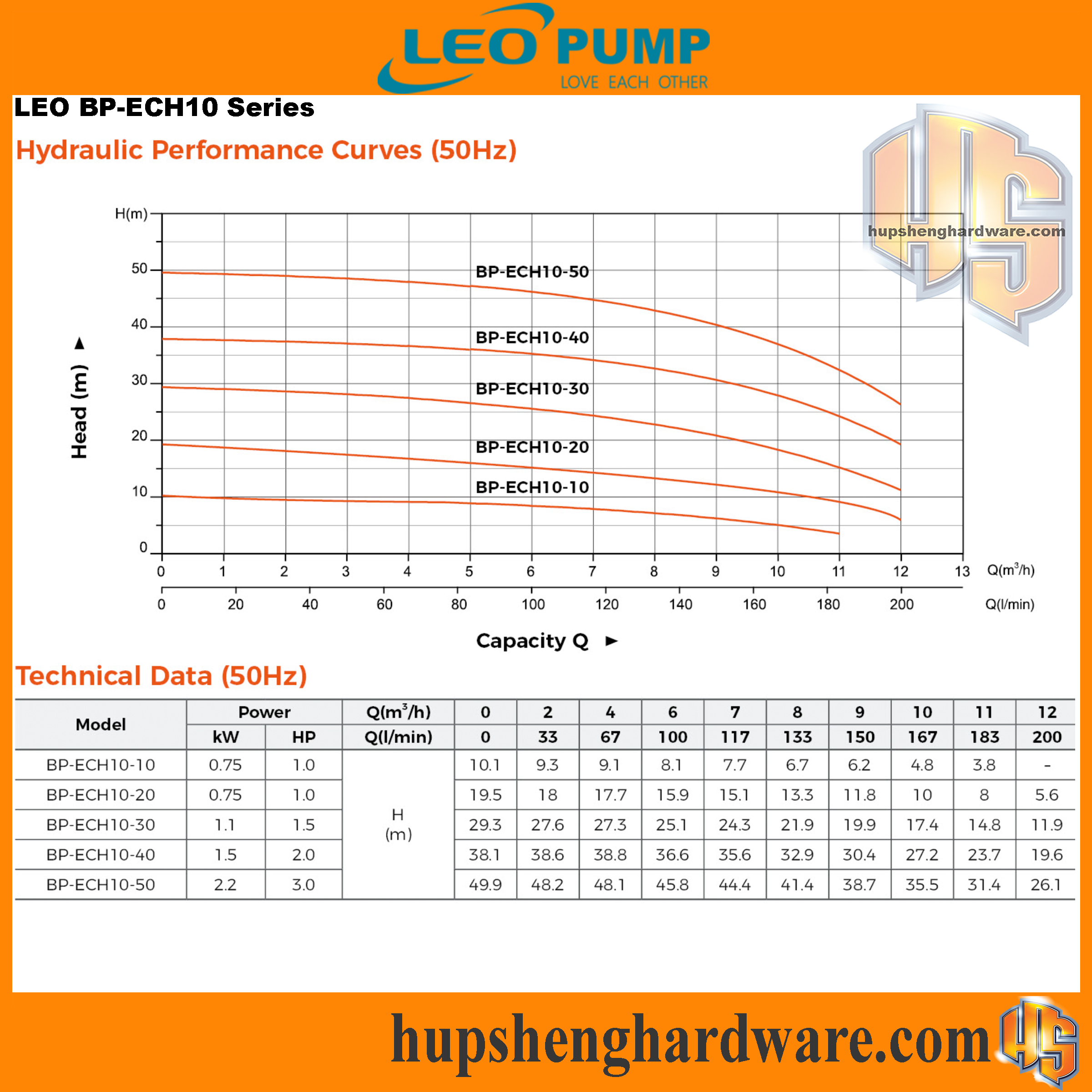 LEO BP-ECH10-40-3 Inverter Horizontal Multistage Pump, Close Impeller ...
