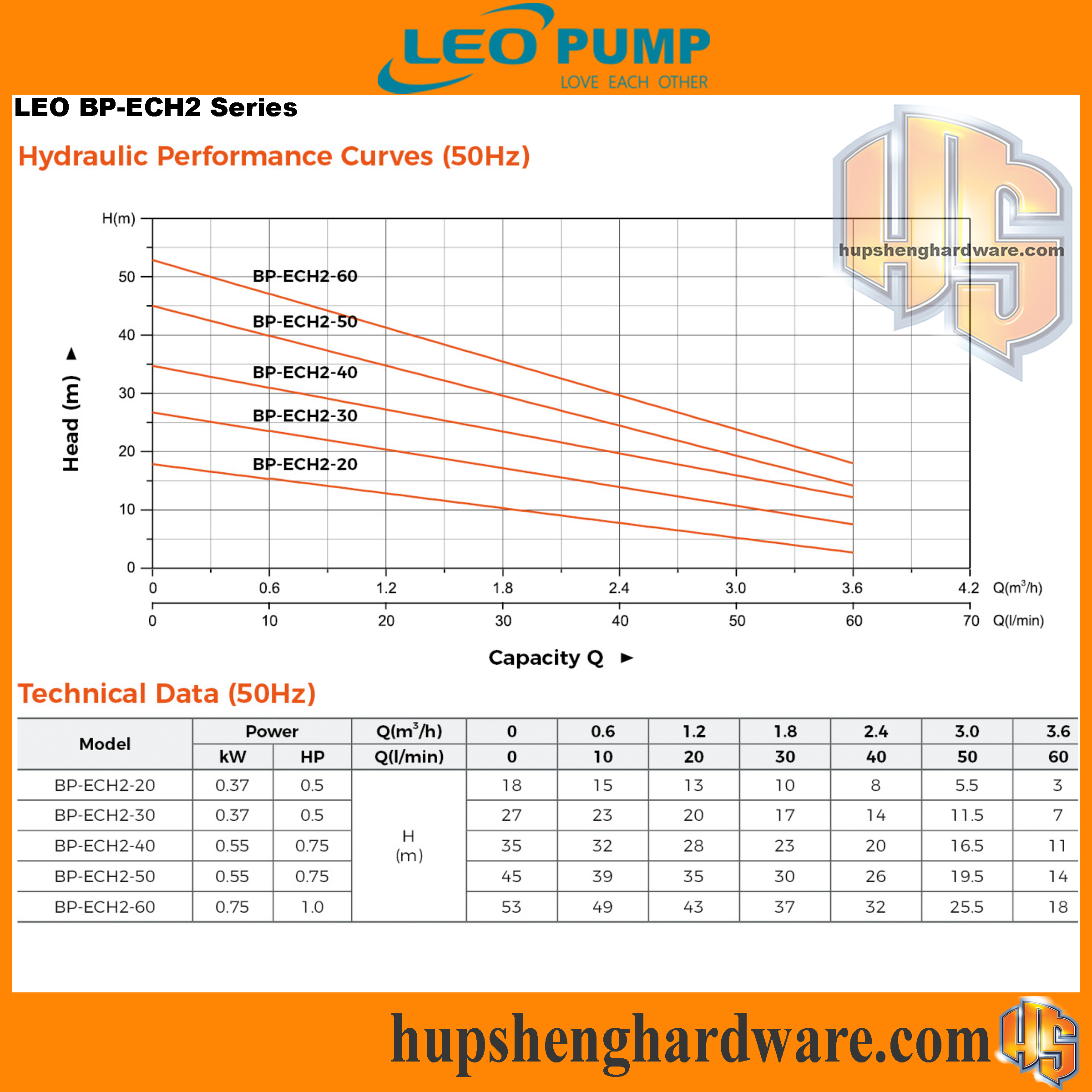 LEO BP-ECH2-1aa