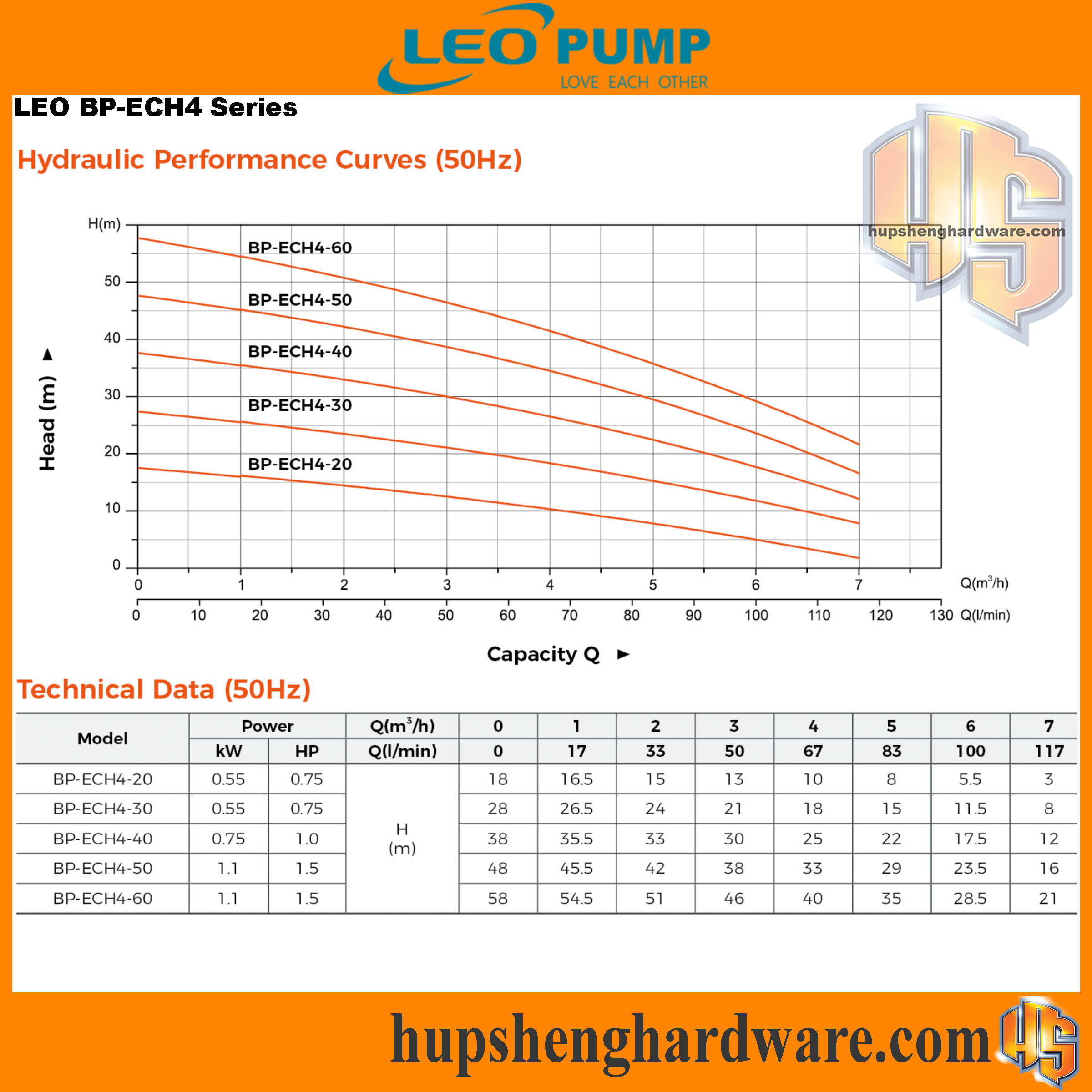 LEO BP-ECH4-1aa
