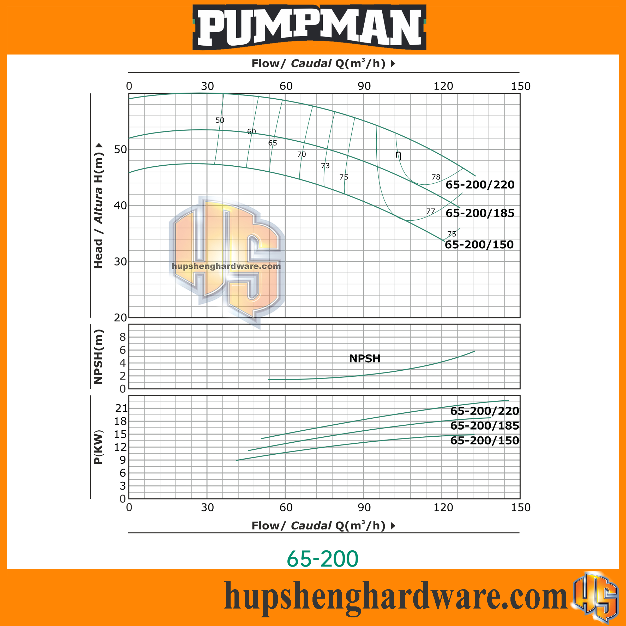 Pumpman TST65-200