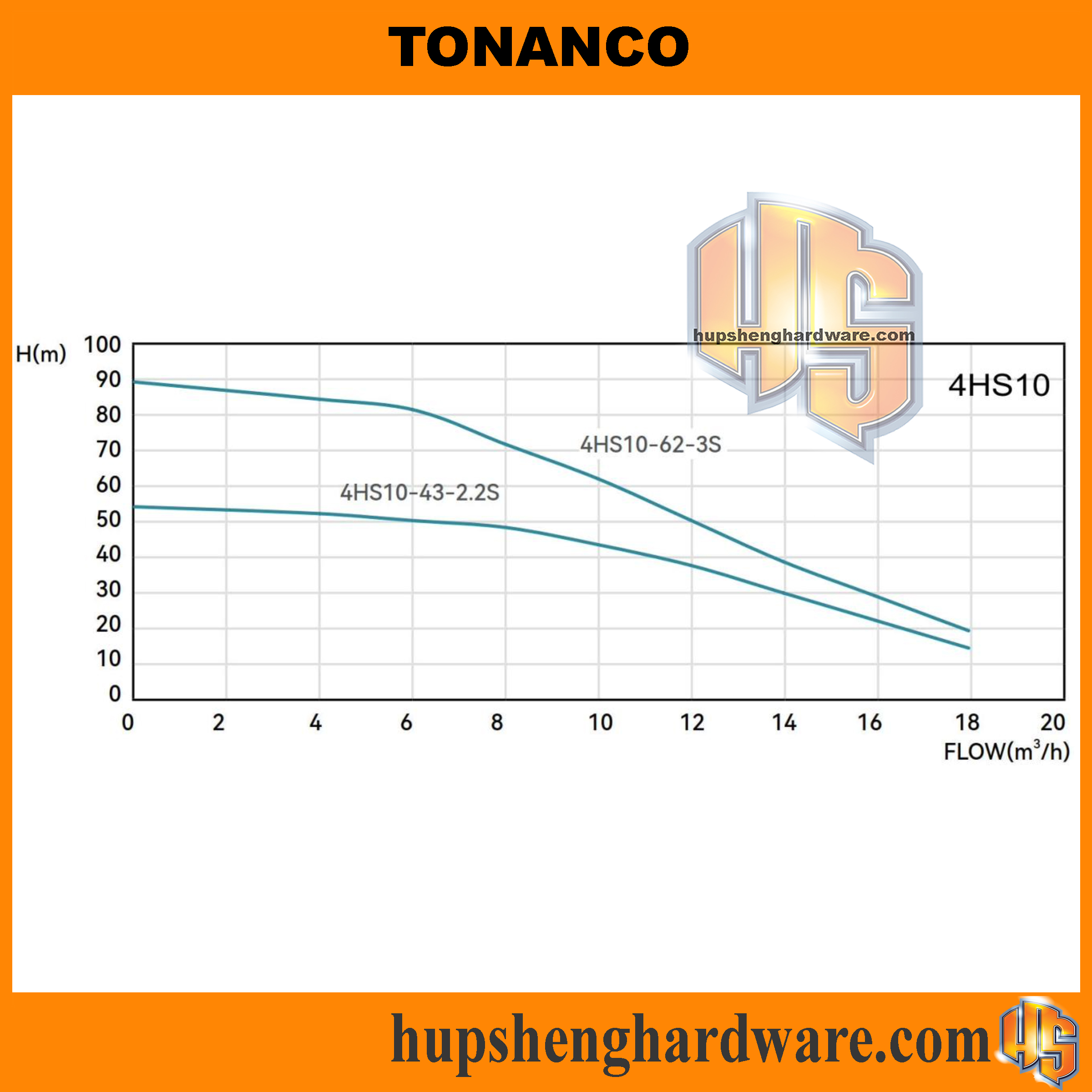 Tonanco 4HS10-1aa