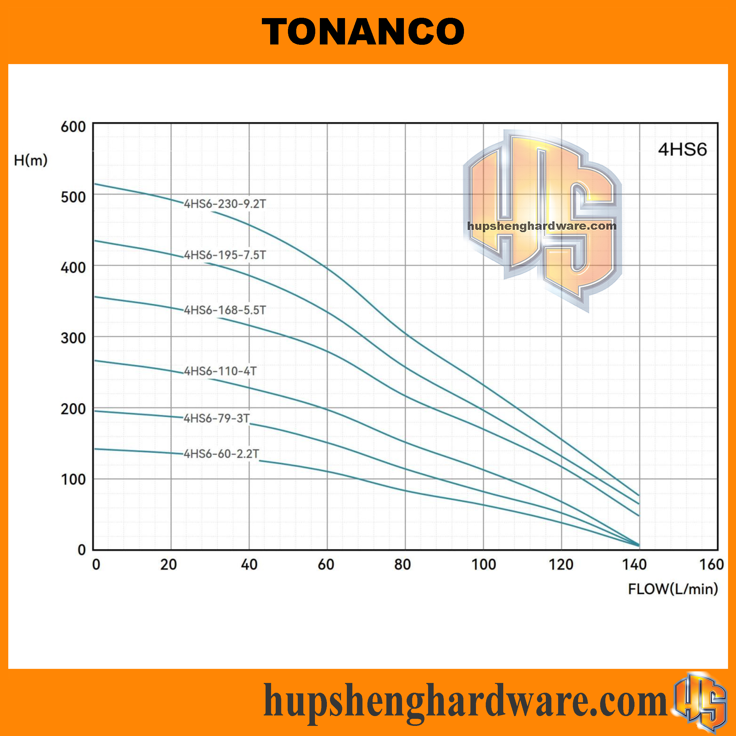 Tonanco 4HS6-2aa