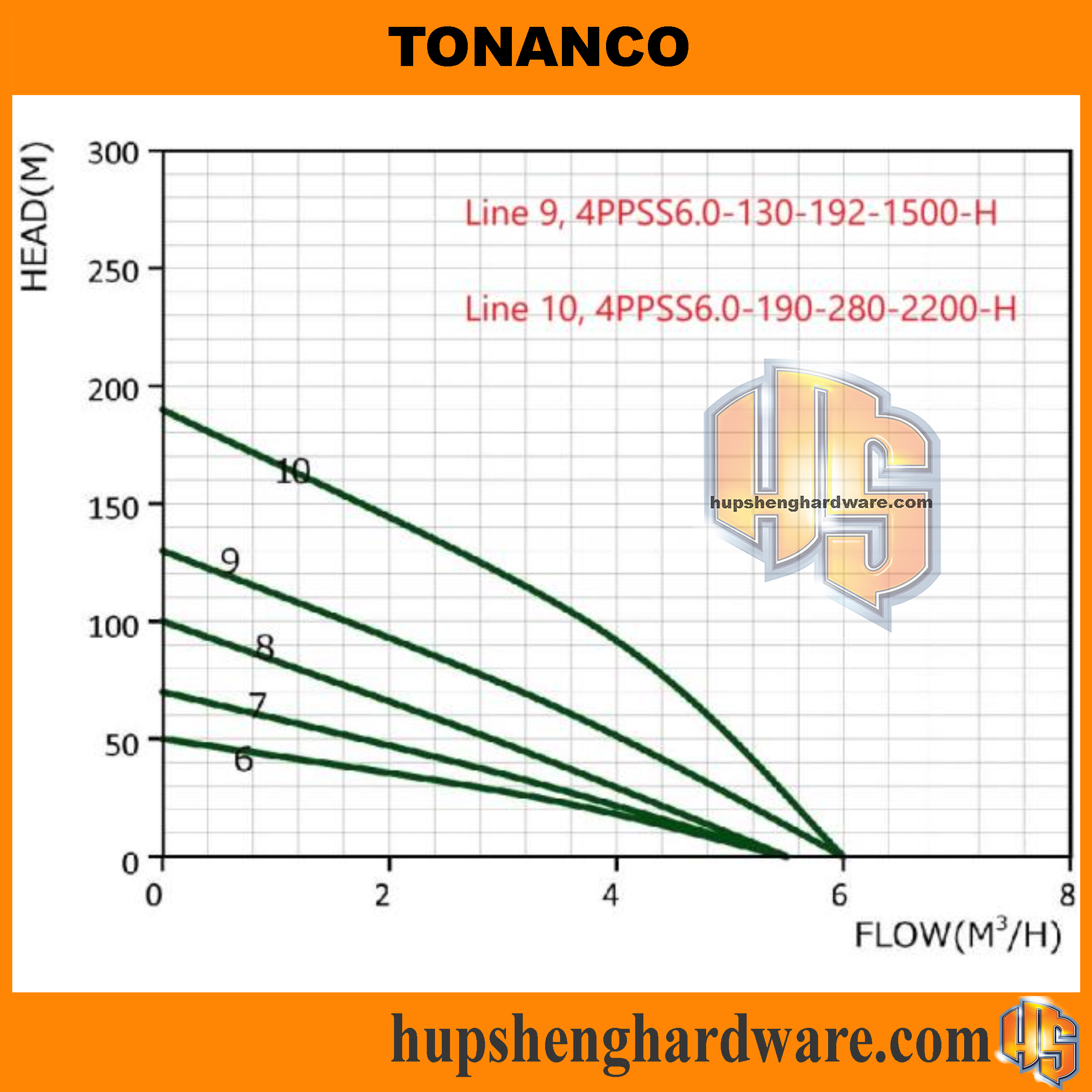 Tonanco 4PPS6