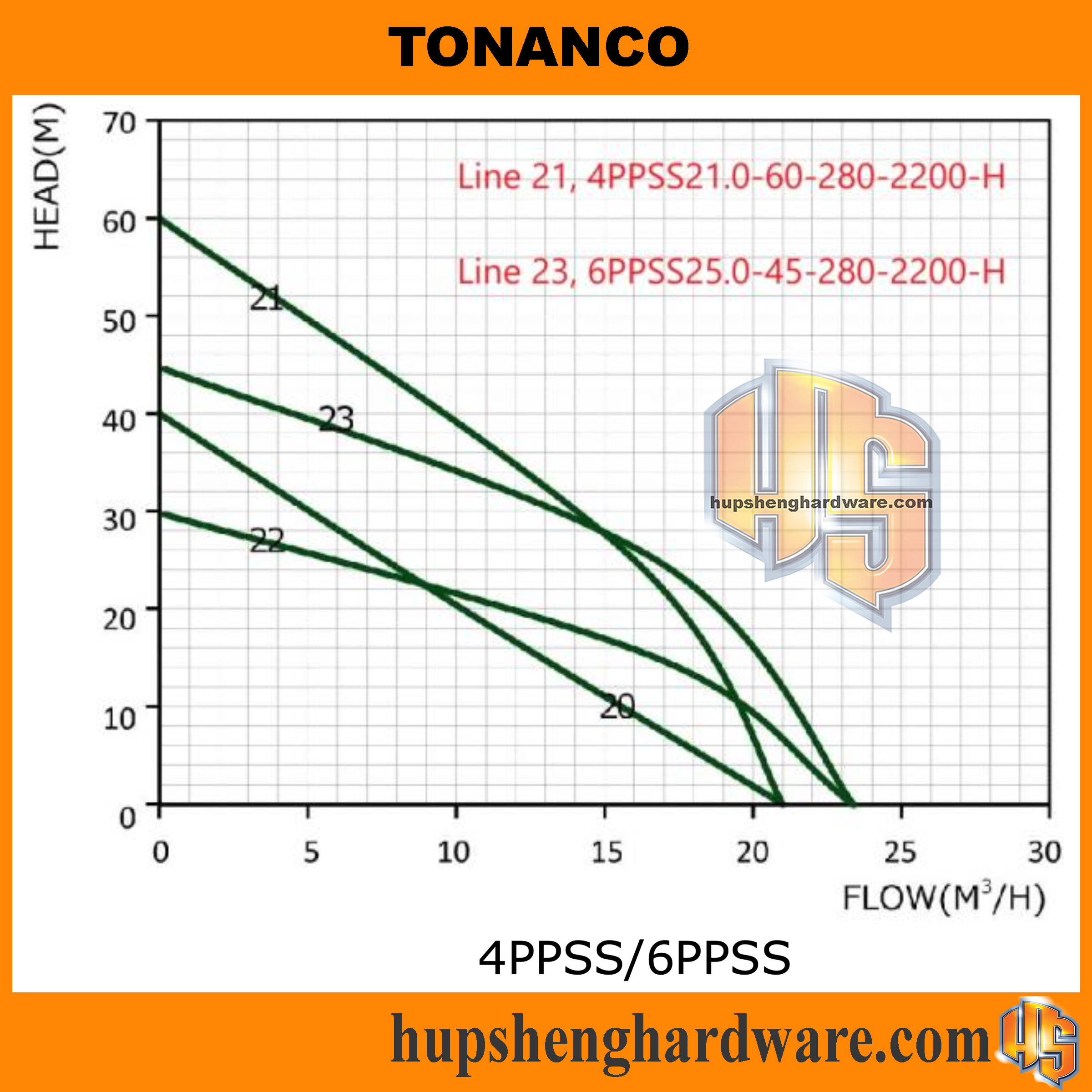 Tonanco 4PPSS21 & 6PPSS25