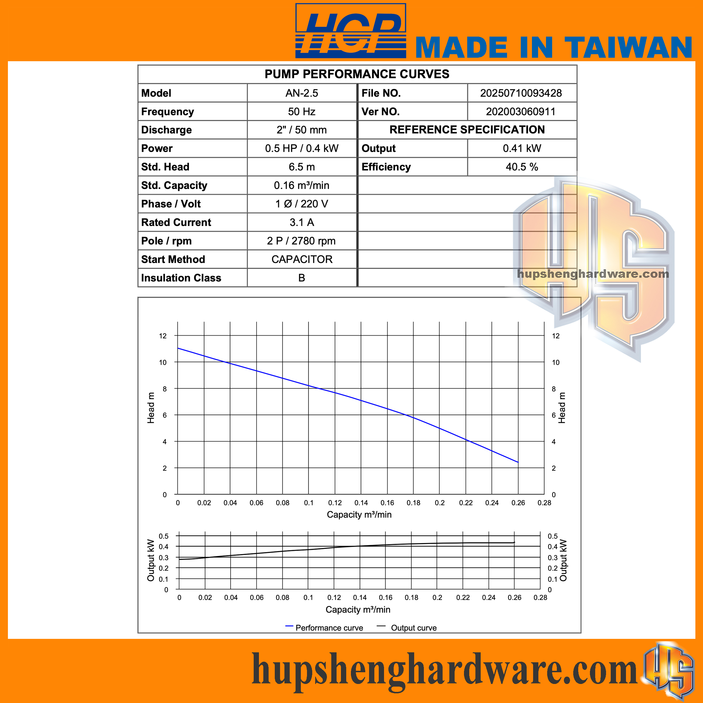 HCP AN2.5-2aa