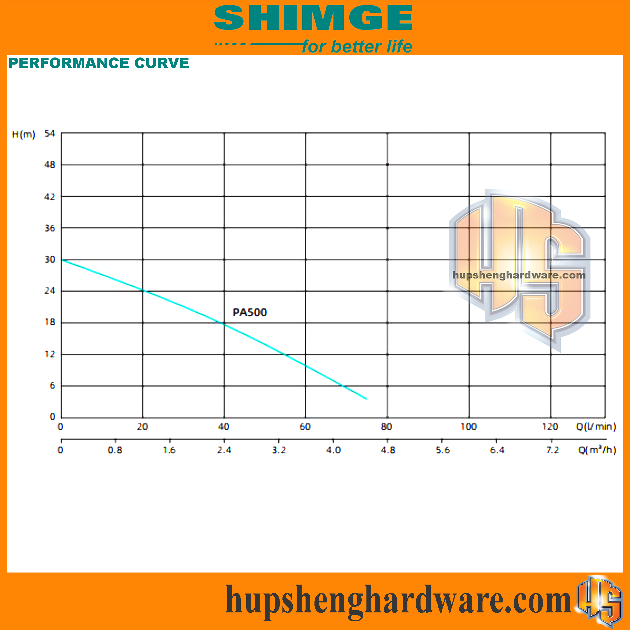 Shimge Intelligent Permanent Magnet Pump PA-2aa